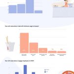 7shifts Survey: Top Trends in Restaurant Labor Management (Infographic)