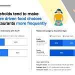 RMS Survey: How Much Has Our Relationship With Food Changed?